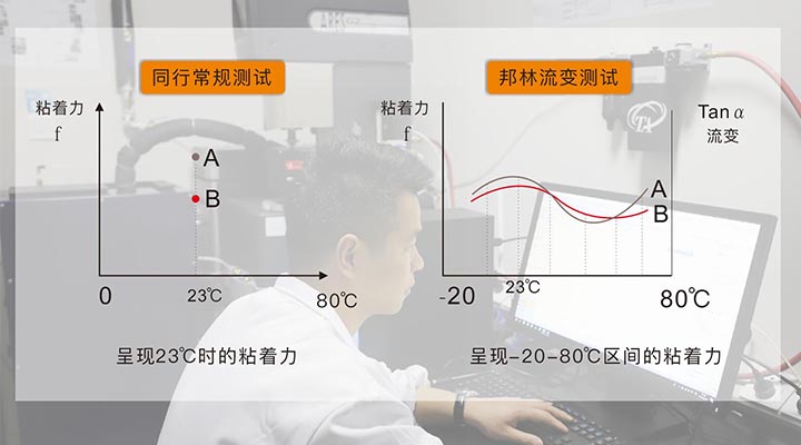 环保压敏胶