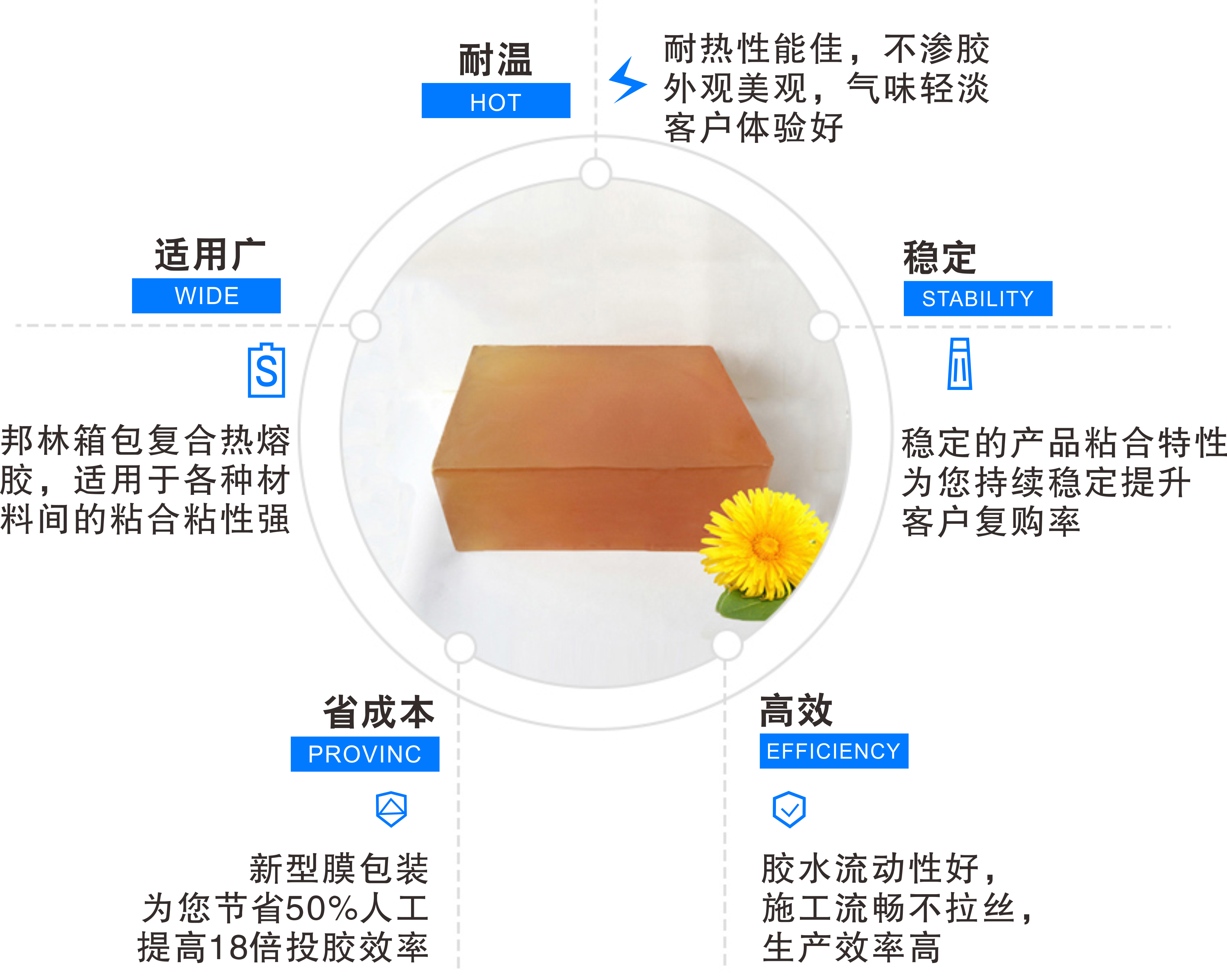 箱包衣饰用热熔胶