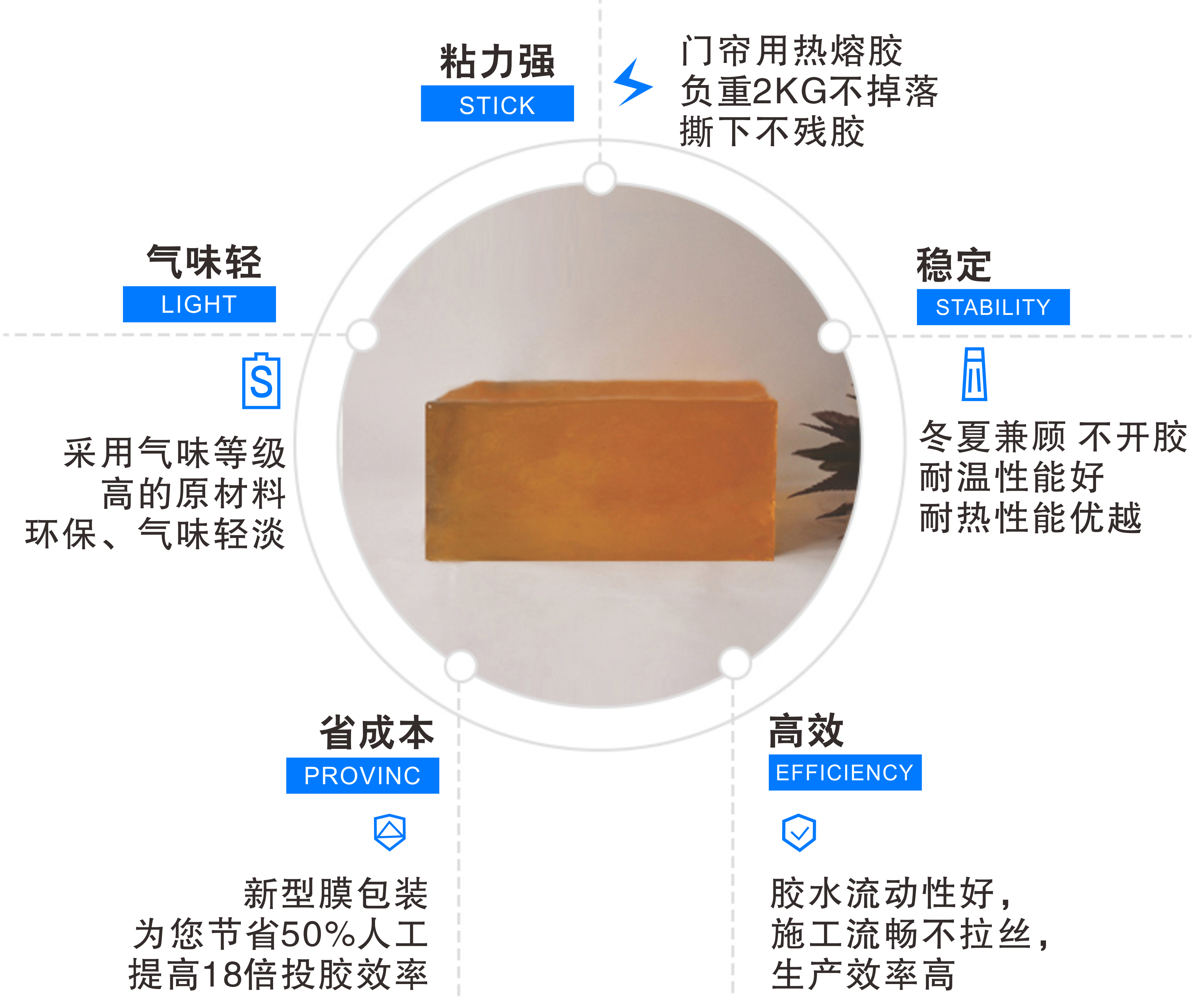 粘扣带压敏胶