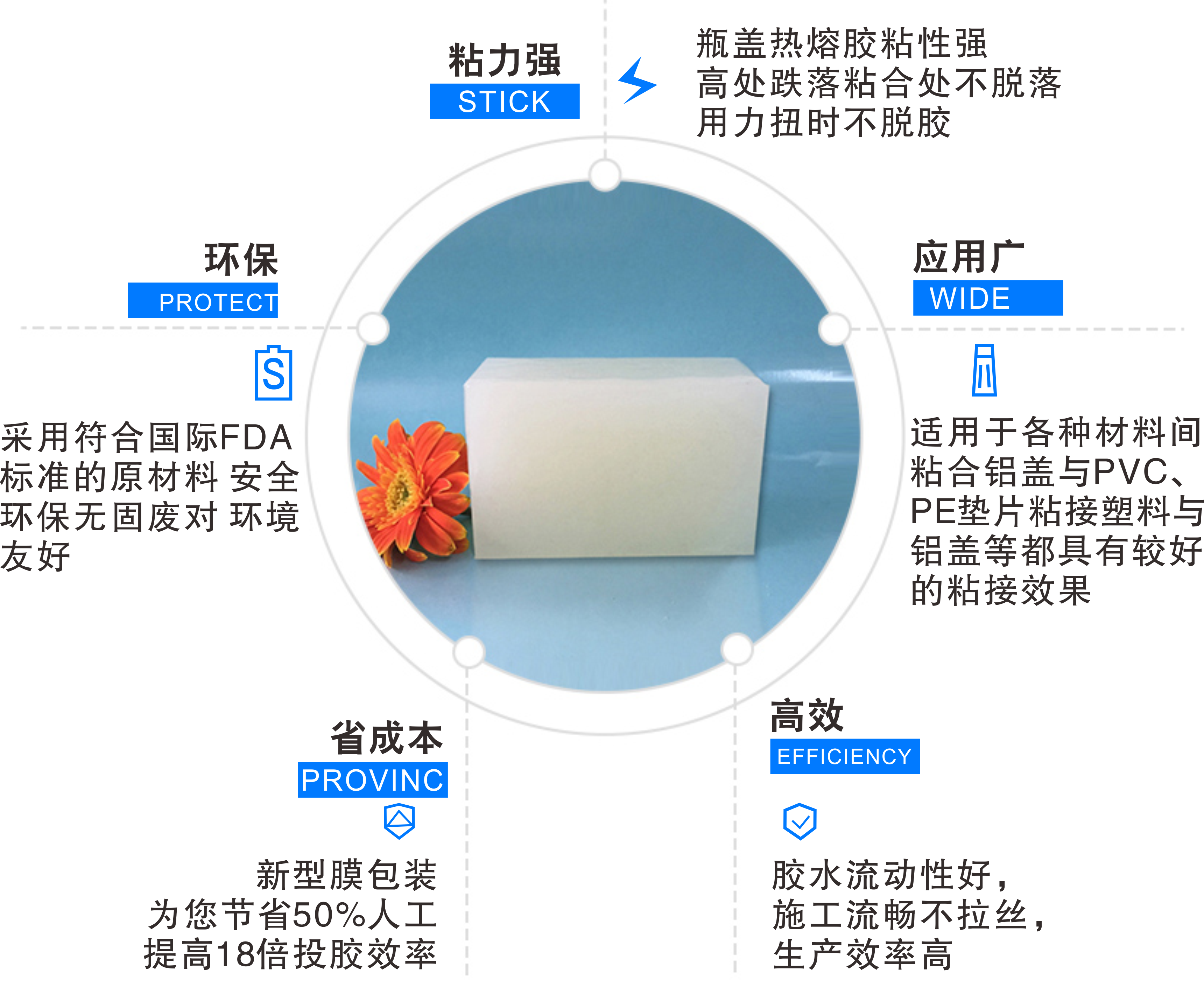 瓶盖用环保热熔胶