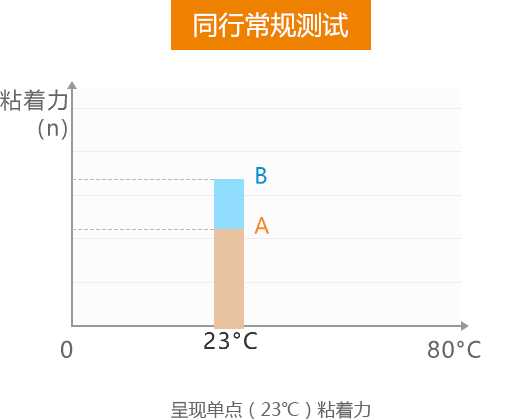 环保热熔压敏胶